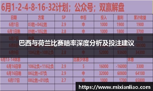 巴西与荷兰比赛赔率深度分析及投注建议